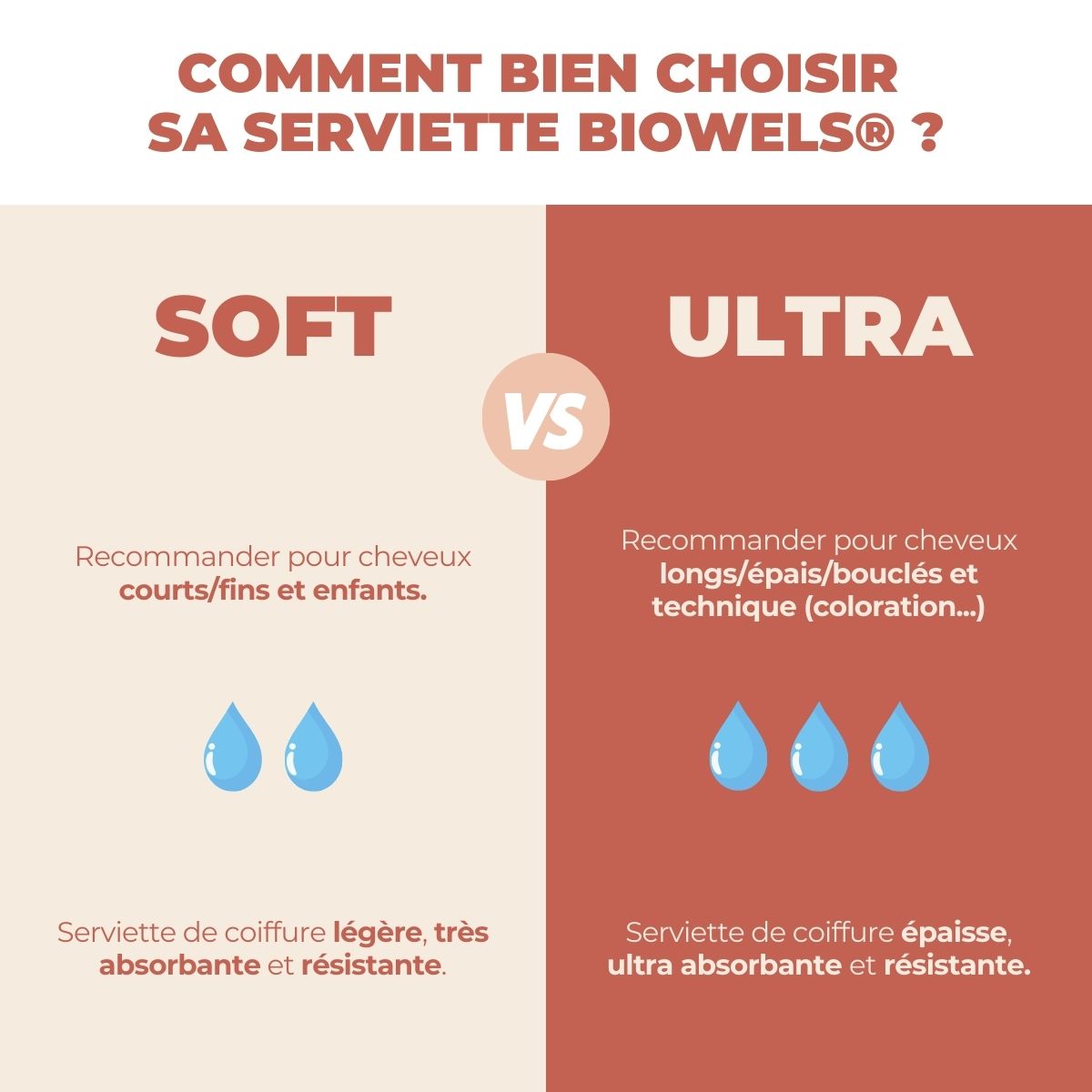 
                  
                    Serviette de coiffure jetable écologique 80x45cm
                  
                